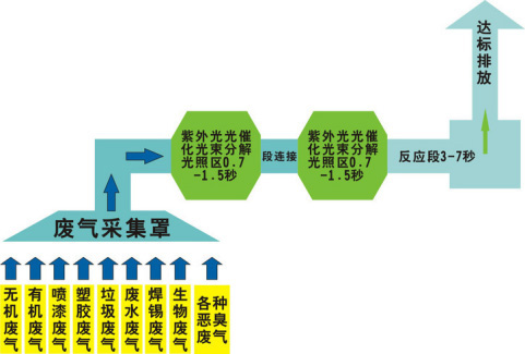還在為涂裝車間廢氣煩惱？源和有絕招